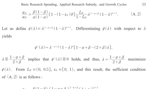 Figure A. illustrates the combinations of α and β that maximize Δ * %"&amp; + . By using this result, we can depict the relation between α and the maximum value of Δ * %"&amp; + as shown in Figure A