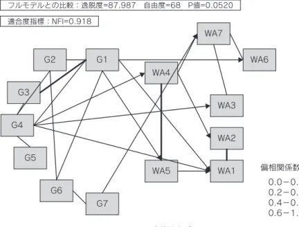 図 連鎖独立グラフ