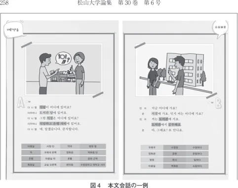 図 4  本文会話の一例 3−3．その他の構成内容  本文会話の練習の後は，各単元の文型と会話練習での会話のパターンを中心 に 2 つのタスクが続くことになる。タスクとは，意味伝達中心のコミュニケー ションをする際に伴うすべてのアクティビティーを意味する。したがってタス クにおいては意味理解を狙いとする諸アクティビティーが用いられるように なる。共通教材におけるタスクは，「タスク 1 」と「タスク 2 」に分かれてい て，「タスク 1 （読む / 書く）」では学習者が自らの力で文単位のテキストの読 解を行い