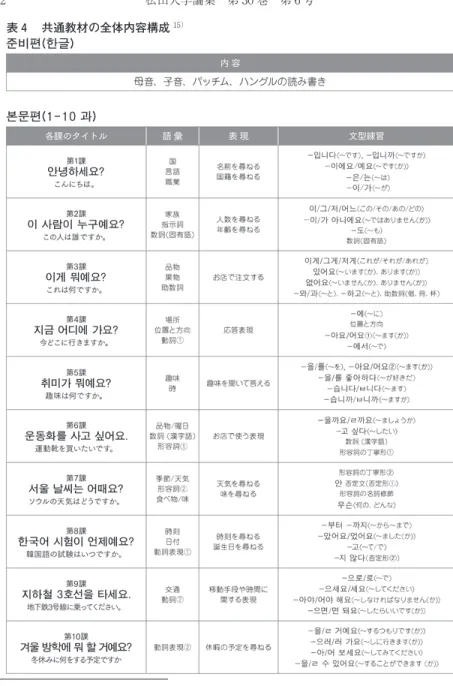 表 4  共通教材の全体内容構成 15）