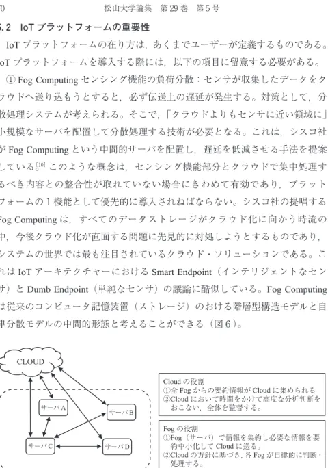 図 Fog Computing モデル ［ ］