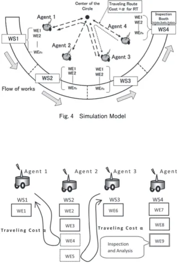 Fig. Re-allocation of Work Elements（WE）