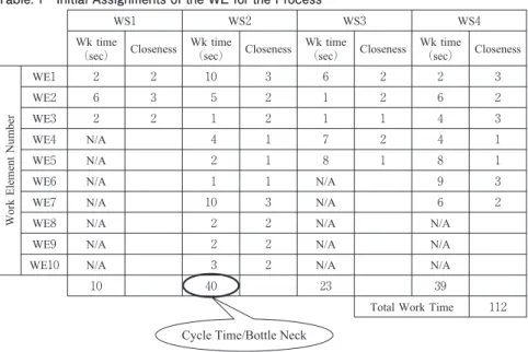 Fig. shows the transaction of the quality improvement by the countermeasures performed by the robots, indicating the decrease of the defective products as the countermeasures proceed