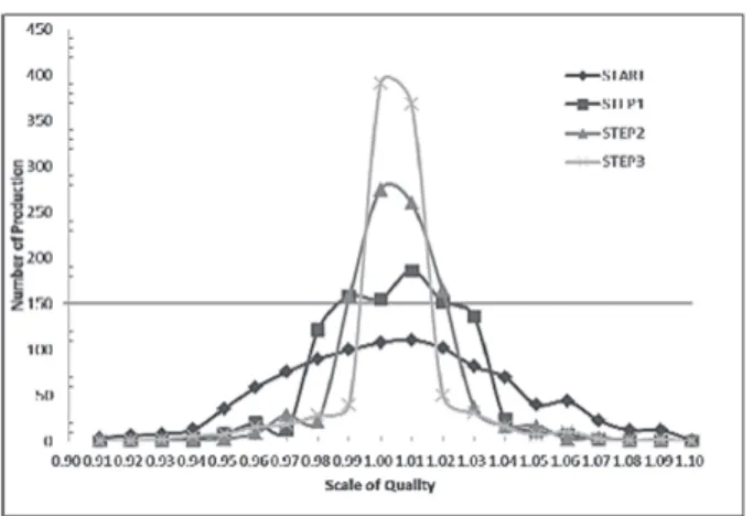 Fig. Improvement of the Quality of the lineby Advanced Mobile Robot System