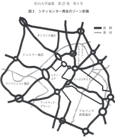 図 シティセンター再生のゾーン計画