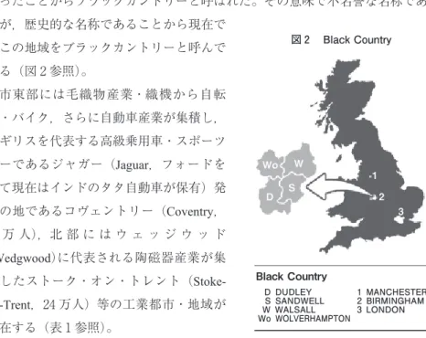 図 Black Country