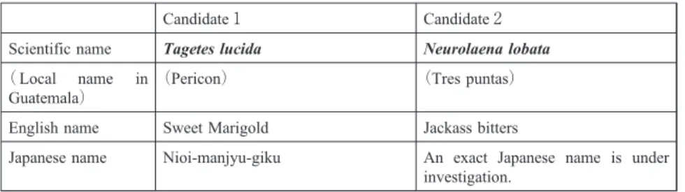 Table . Promising plants in Central America to be studied