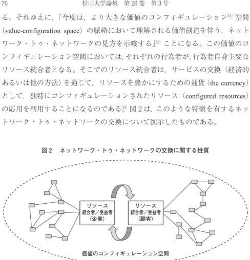 図 ネットワーク・トゥ・ネットワークの交換に関する性質