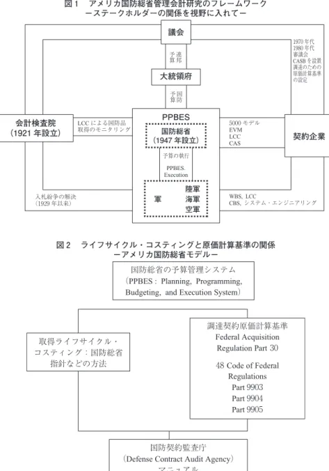 図 ライフサイクル・コスティングと原価計算基準の関係