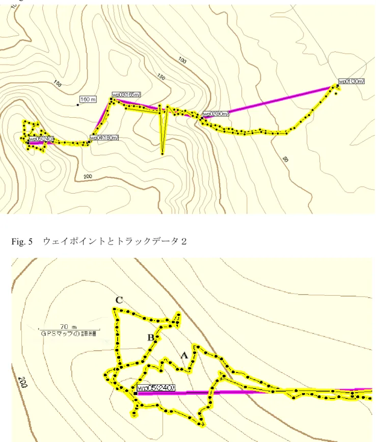 Fig. 4   ウェイポイントとトラックデータ１ Fig. 5   ウェイポイントとトラックデータ２   このスノーハイクの総移動距離は 5.20 km，所要時間は 3:30 であった。Fig