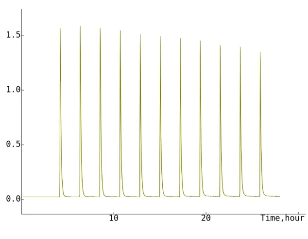 Fig. 1  Heats Evolved in Calorimetric Titrations of 1-Propanol to Water at 25°C