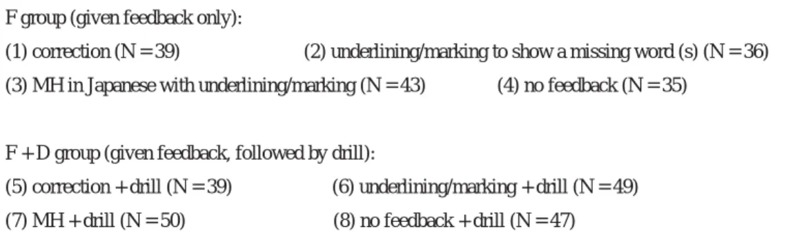 Table 1.  Treatments given to each group (see Appendix1)