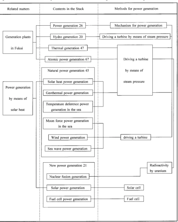 Figure 5 shows the whole system for Stack cards and Figure 6 shows a sample card.