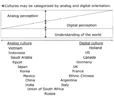 Figure Analog and Digital Countries
