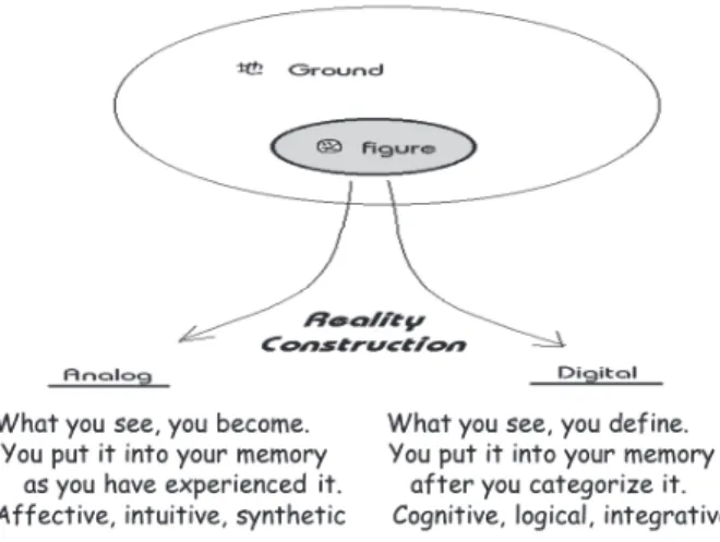 Figure Introduction to Analog and Digital Perception and Communication