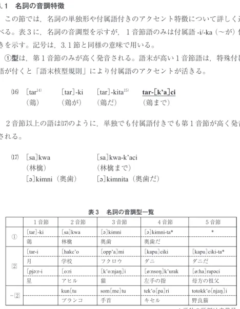表 名詞の音調型一覧