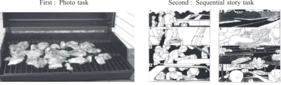 Figure : Task activityMaterials and procedure