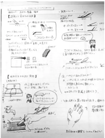 図 20 ．   姿勢を撮影し細部を チェックする。