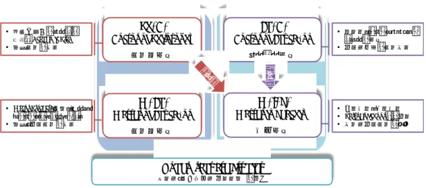 FIGURE 1 に示したように，M. Ed.と Ph. D.が主に研究者養成プログラムで，M. I. T.と Ed. D.が教職や学校 管理職の養成プログラムである(M