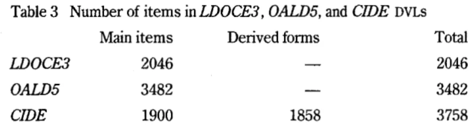 Table 3  Number of items in  WOCE3, OALD5,  and  CIDE  DVLs 