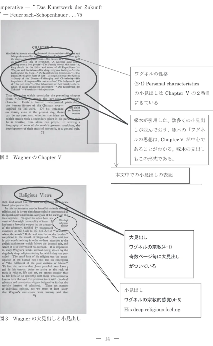 図 2 Wagner の Chapter V