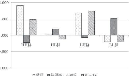 Figure 2 ᅚሶߦ߅ߌࠆ࠰࡯ࠪࡖ࡞ࠬࠠ࡞ߩ࠲ࠗࡊ೎ߩฦᓧὐ