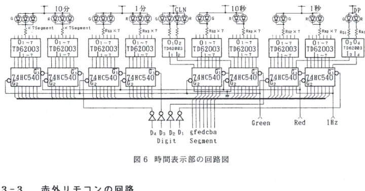 図 6 は時間表示部の回路図である。時間表示は前出の時計用 1 C からの Segment と D i  g  i  t 信号で 駆動する。表示器には高輝度 2 色 L E  D  CGreen ,  Red) を使用した。 1 0 分と 1 分の桁は lSegment 当たり 3 個の LED で 7Segment を構成し文字高さは 5 5  mm で、 1 0 秒と 1 秒の桁は 1 Segment 当 たり 2 個の LED で構成し文字高さ 4 0  mm で、ある。 時間経過と LED の発光色