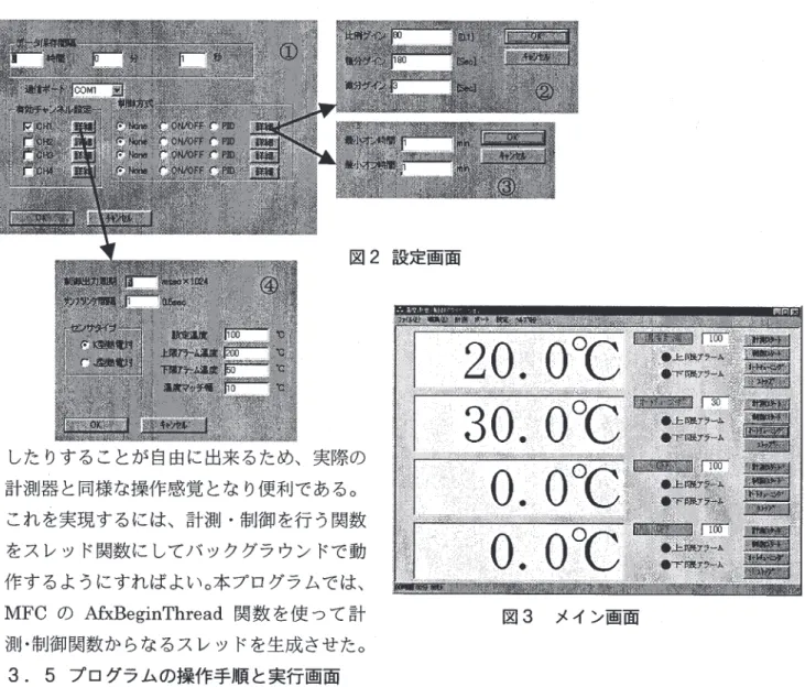 図 2 設定画面 したりすることが自由に出来るため、実際の 計測器と同様な操作感覚となり便利である。 これを実現するには、計測・制御を行う関数 をスレッド関数にしてパックグラウンドで動 作するようにすればよい。本プログラムでは、 MFC の MxBeginThread 関数を使って計 測・制御関数からなるスレッドを生成させた。 3.  5 プログラムの操作手順と実行画面 図 3 メイン画面 本プログラムの設定画面を図 2 に、温度計測・制御中のメイン画面を図 3 に示す。今回作成した 計測制御プログラムは、