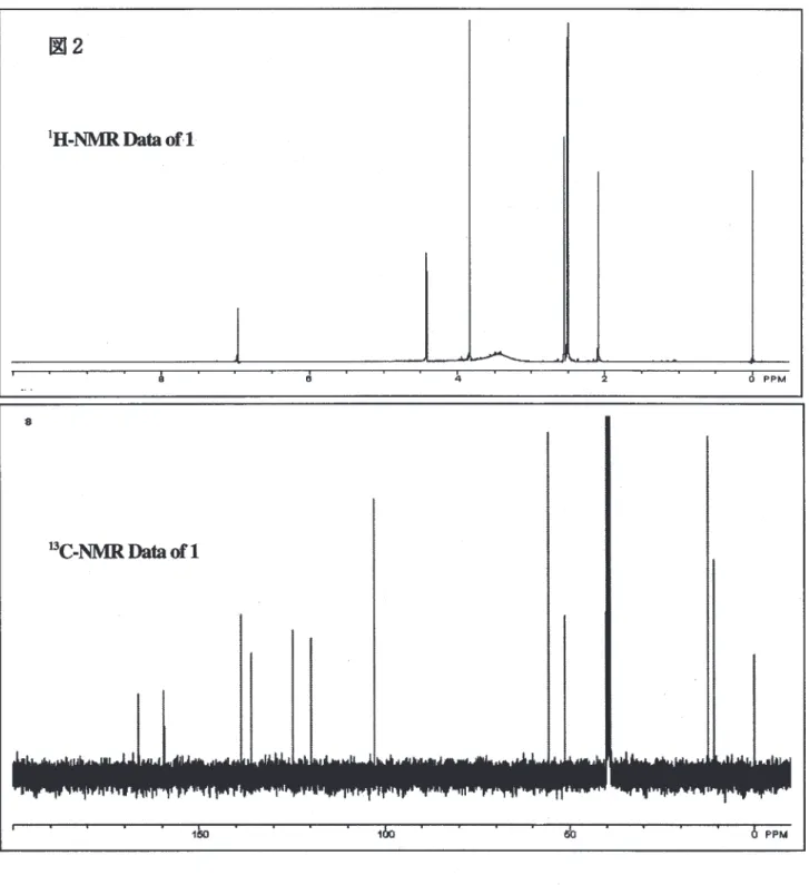 図 2 lH・NMR Da旬。tf1 占 e  4  JA、ーー___.J 全 o  PPM  事 13C_N勘IR Da旬。1f 1 ~  1  " i l  6  PPM  環プロトンが 1 個存在している。さらに、 13C-NMR を測定したところ、 11 本のシグナルが観測 され、 170ppm 付近にカルボニル炭素のシクゃナルが現れたO このことから、図式 2 に示す 3 の骨格 を持つ化合物であると推定される。 通常、有機化合物は NMR で大部分構造問夫定され、その他の機器でデータを補