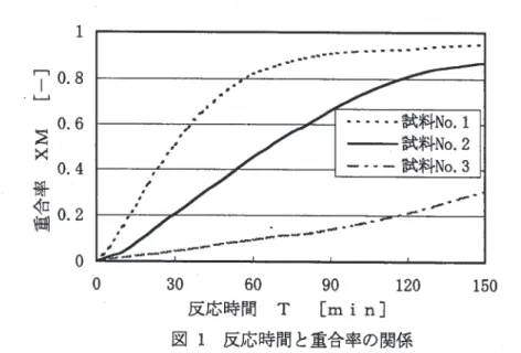 図 2 試料 No.l 図 3 試料 No.2 図 4 試料 No.3 (写真中の黒線は 1μm を表す)試料 No.l では粒子径分布が比較的狭く、試料 No.2 は比較的そろ っているが No.3 は大きい粒子もあるが小さい粒子まで分布が広がっている。 3.  2  SLS 法について SLS 法は、高分子またはポリマー微粒子の重量平均分子量(粒子量)の絶対値を求める方法とし て最も有用な技術の 1 つである。 SLS 法を平均粒子径測定手段としてみた場合、適用できる粒子 径が測定波長以下であること、測