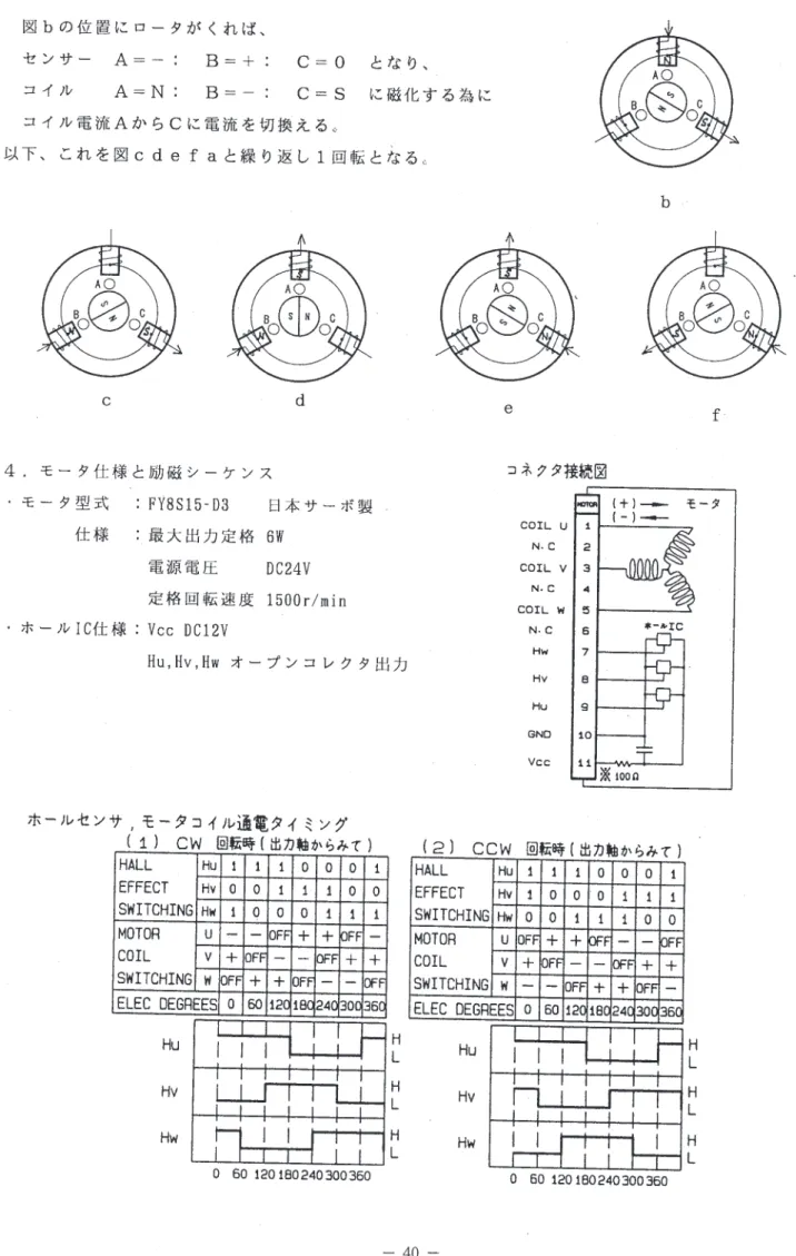 図 b の位置にロータがくれば、 センサー A= ー: B= 十: c=o  となり、 コイル A=N:  B= 一: C=S  に磁化する為に コイル電流 A から C に 電流 を切換える ￡ 以下、これを図 c d  e  f  a と繰り返し 1 回転となる u C  d  4 