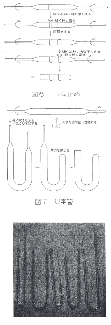 図 7 U 字管