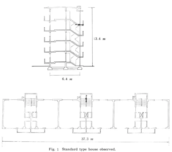 Fig.  1  Standard  type  house  observed. 