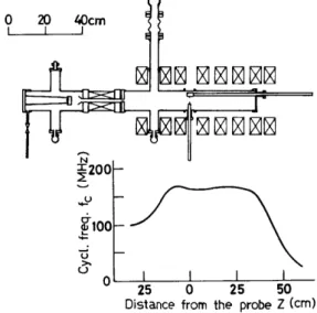Fig.  1  The  experimental  device  and  the  meg· 
