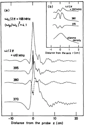 Fig. 3  The  dispersion  relation  calculated  from  the  wave  patterns  and  the  theoretical  curve  for  the  corresponding  experimental  conditions