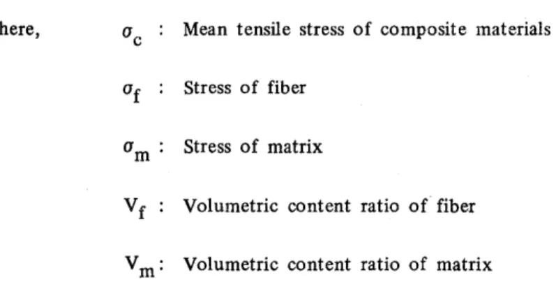 Fig.  2  shows  basic  fiber  arrangement  by  means  of batch method  for the purpose of examining  reinforcement  effect, of  glass  fIber