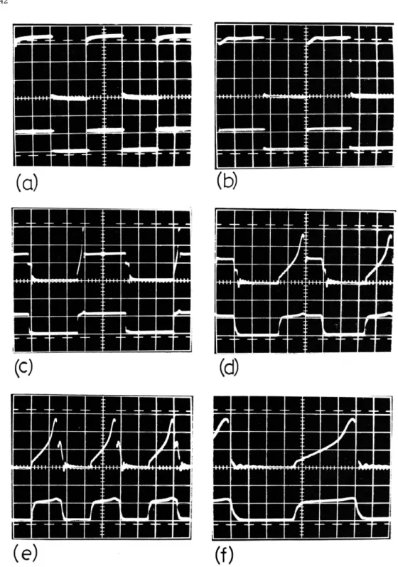 Fig. 5 Waveform of modulated discharge current f o r   modulation frequenc y  with constant modulation input  power. 