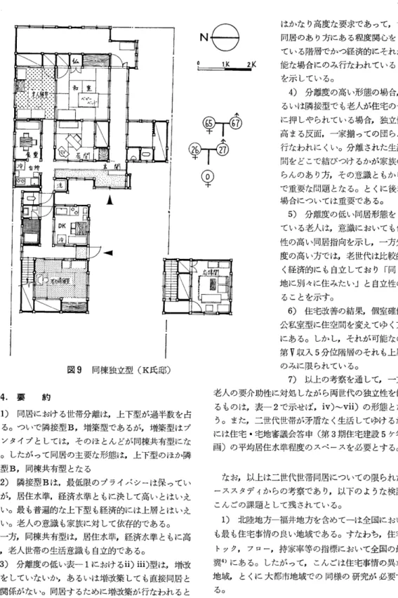 図 9 同棟独立型 (K氏邸〉 4 . 要 約 1 )  同居における世帯分離は，上下型が過半数を占 める口ついで隣接型 B，増築型であるが，増築型はプ ランタイプとしては，そのほとんどが同棟共有型にな る D したがって同居の主要な形態は，上下型のほか隣 接型 B，同棟共有型となる の 隣 接 型 B は，最低限のプライパシーは保ってい るが，居住水準，経済水準ともに決して高いとはし、え ない。最も普遍的な上下型も経済的には上層とはし、え ない。老人の意識も家族に対して依存的である O 一方，同棟共有型は