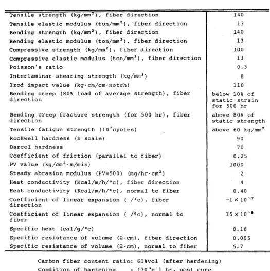 Table  1  General  properties  of  carbon  fiber  reinforced  prepreg. 