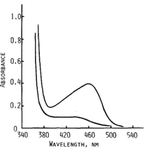 FIG.  I  ABSORPTION  SPECTRA  OF  CHINOFORM  AND  PALLADIUM  COMPLEX  IN  NAPHTHALENE-OIOXANE  SOLUTION 