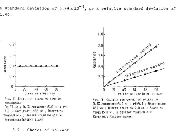 Table  1  Methods 