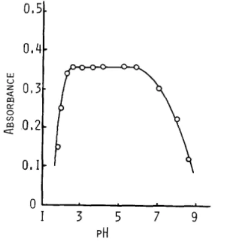 FIG.  1  ABSORPTION  SPECTRA  OF  TTA  AND  FE-TTA  COMPLEX  IN  NAPHTHALENE-DMF  SOLUTION 