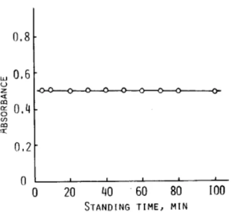 FIG.  8  WORKING  CURVE  FOR  PALlADlllM 