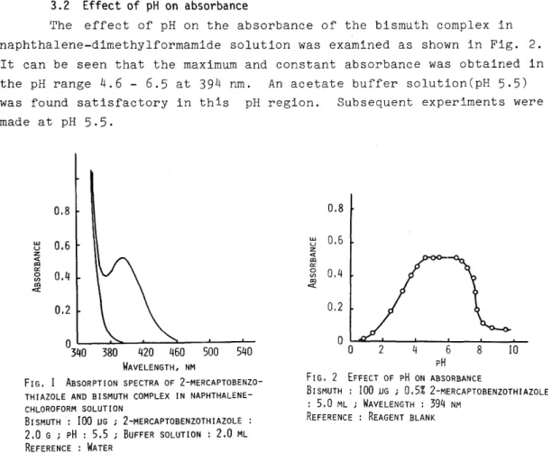 FIG.  I  ABSORPTION  SPECTRA  OF  2-MERCAPTOBENZO- 2-MERCAPTOBENZO-THIAZOLE  AND  BISMUTH  COMPLEX  IN   NAPHTHALENE-CHLOROFORM  SOLUTION  BISMUTH:  100  UG  j  2-MERCAPTOBENZOTHIAZOLE  :  2.0  G  j  pH  :  5.5  j  BUFFER  SOLUTION:  2.0  ML  REFERENCE  : 