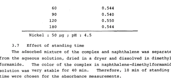Table  4  Effect  of  standing  time  Standing  time  Absorbance 