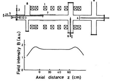 Fig.  3  shows  typical  interferometer  traces  in  the  frequency  range  of  w<w  ,  c  ~_5  Fig