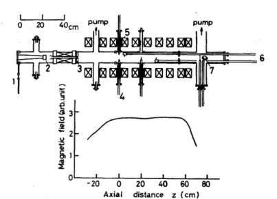Fig.  4  The  prGpagating·  wave  patterns.  For.E~=  51  eV  and' 62  eV,  the  excitati&amp;n  sf·the  fast  cyclotron