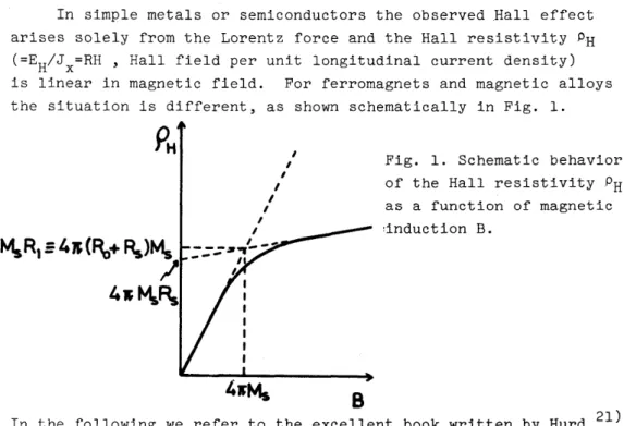 Fig.  1.  Schematic  behavior  of  the  Hall  resistivity  PH  as  a  function  of  magnetic  :induction  B