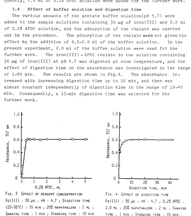 FIG.  3  EFFECT  OF  <REAGENT  CONCENTRATION  FE(III)  30  ~G  ;  pH  :  4.7  ;  DIGESTION  TIME 