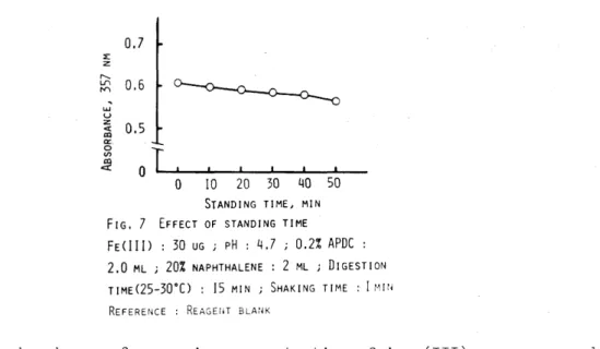 Table  1  Calibration  graph,  precision~  molar  ~bsorptivity 